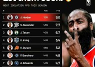 米乐体育官网-NBA最佳得分手：哈登能收两冠(nba最佳得分手哈登能收两冠吗)